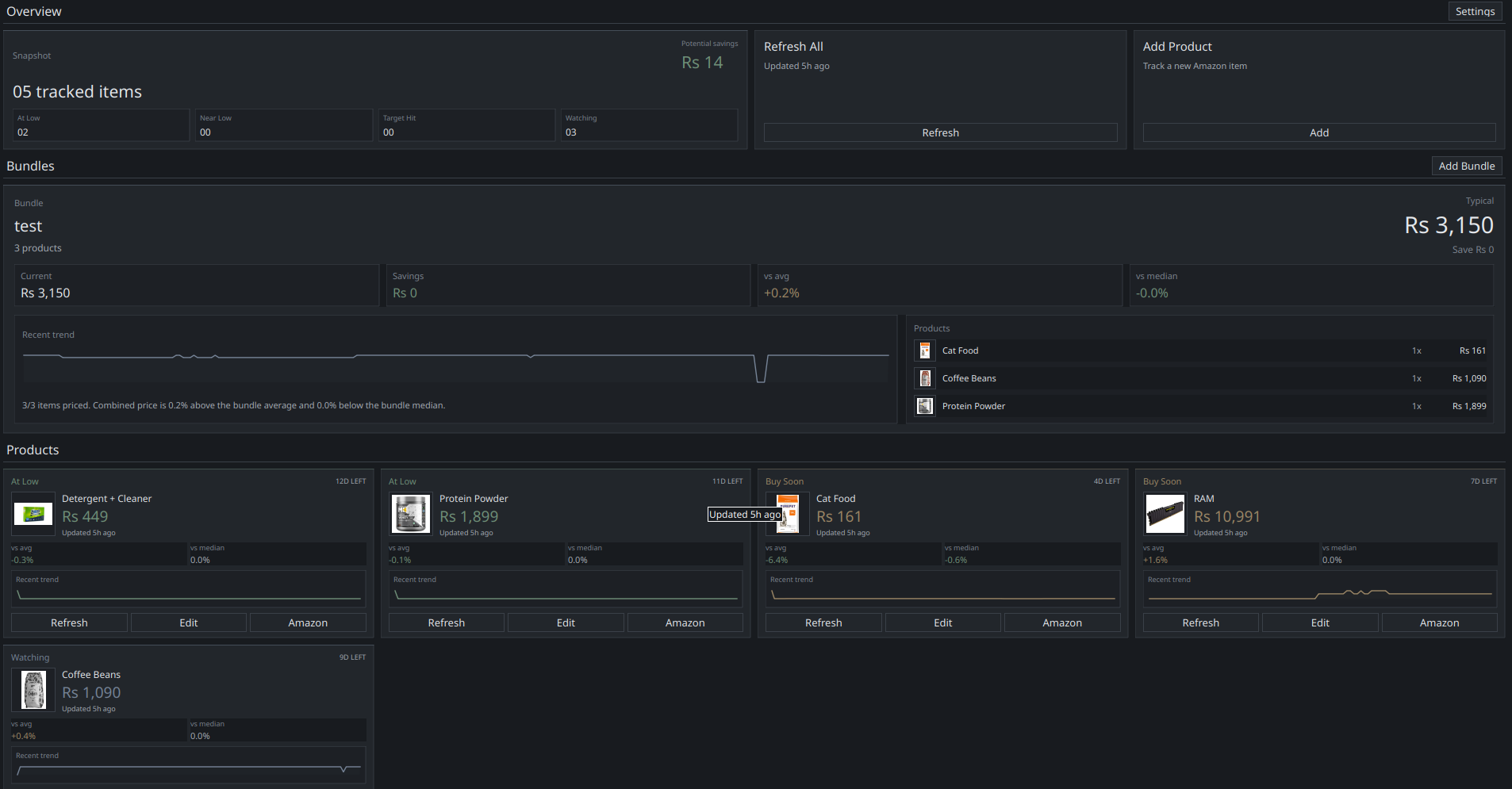 Amazon Price Tracker dashboard showing the overview strip, refresh controls, bundle panel, and dense product cards
