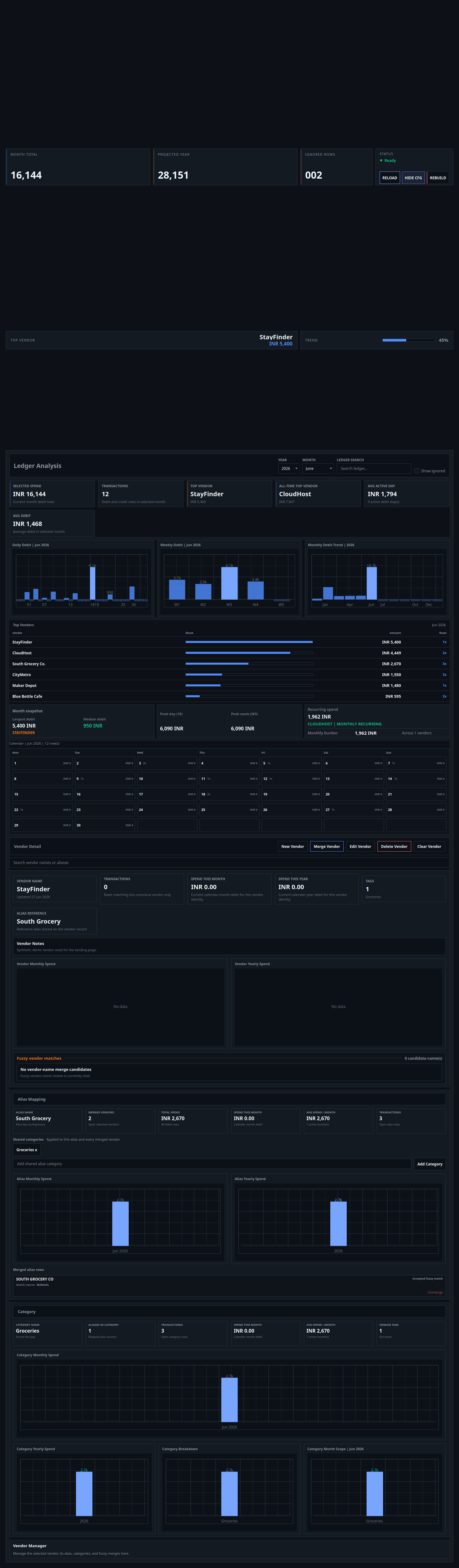 Expense Manager overview and ledger analysis