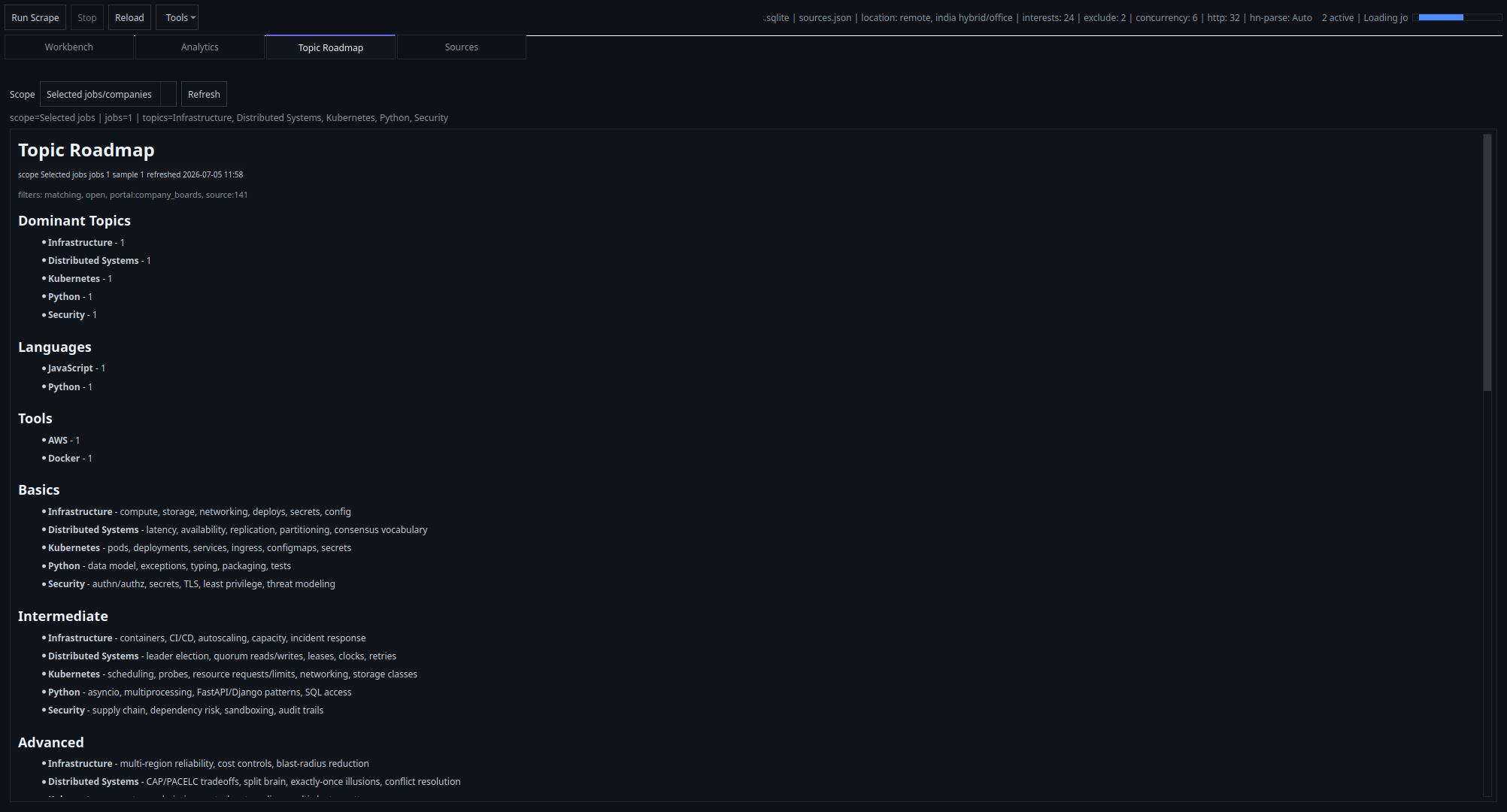 JobScraper topic roadmap tab showing scope controls and generated learning guidance.